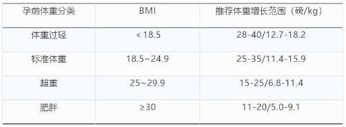 ע��1��=0.454kg